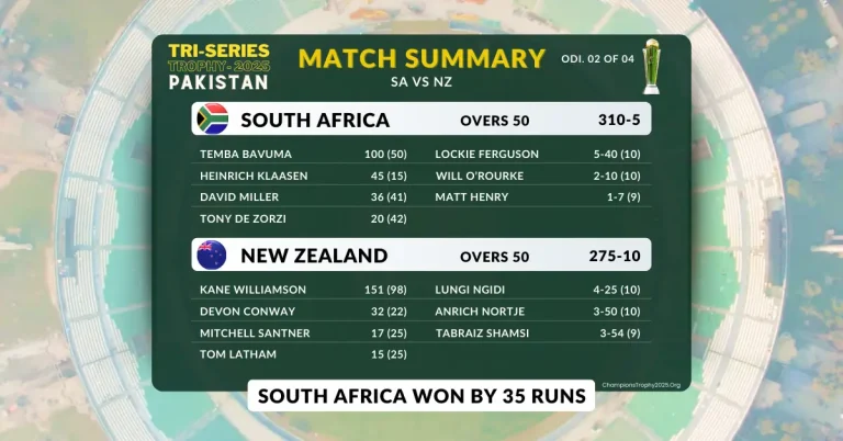 South Africa Vs New Zealand Live Score – Match 02 Tri Series 2025